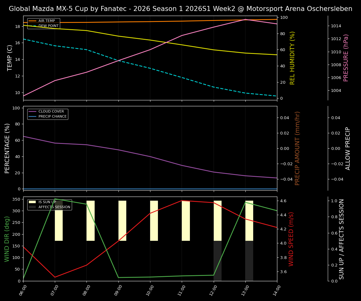 Forecast 2026S1-5893-1 file 
