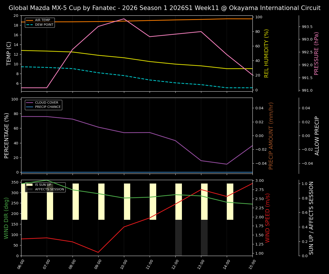 Forecast 2026S1-5893-10 file 
