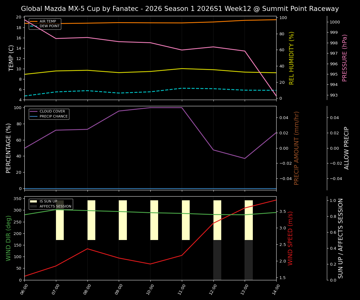 Forecast 2026S1-5893-11 file 