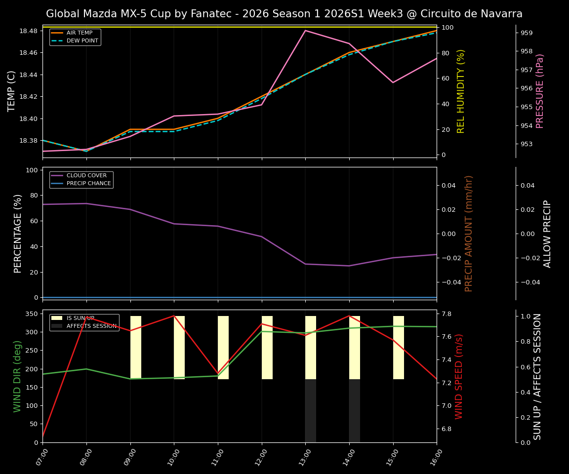 Forecast 2026S1-5893-2 file 
