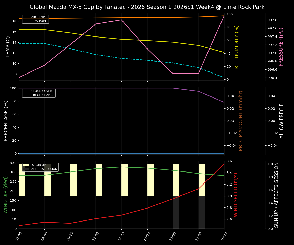 Forecast 2026S1-5893-3 file 