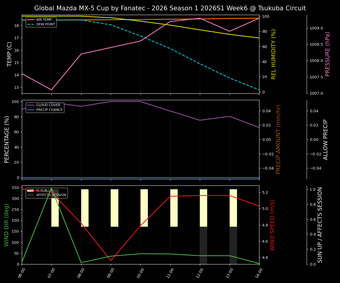 Forecast 2026S1-5893-5 file 