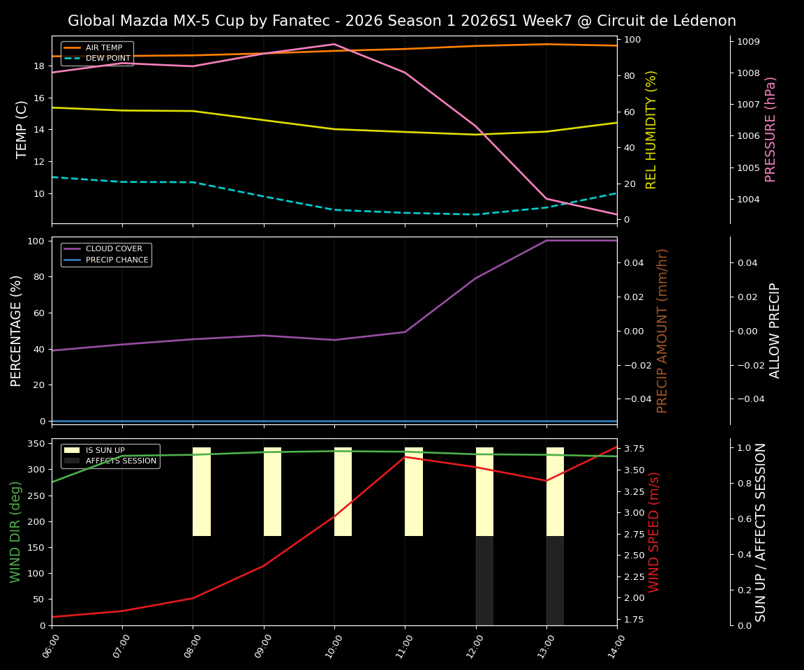 Forecast 2026S1-5893-6 file 