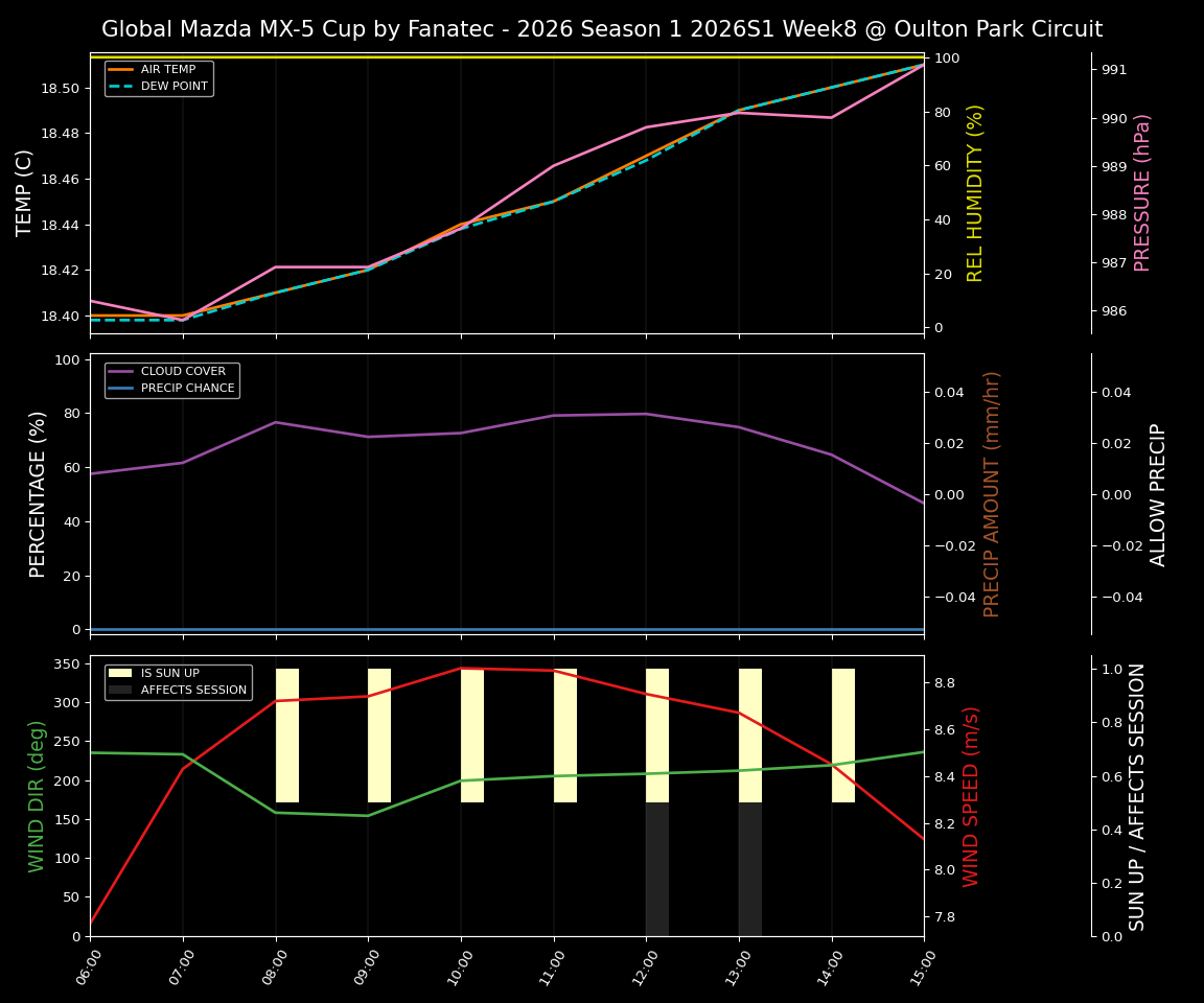 Forecast 2026S1-5893-7 file 