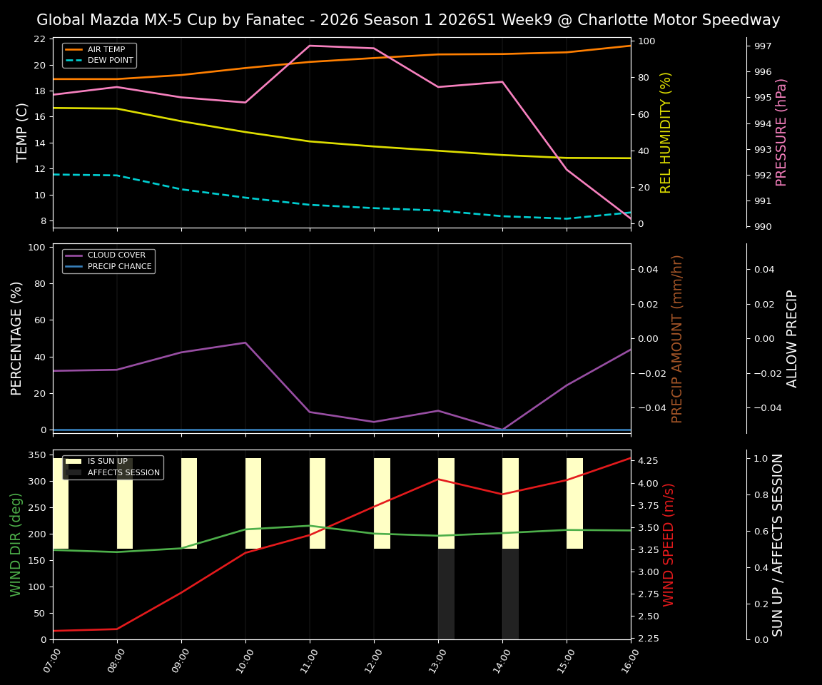 Forecast 2026S1-5893-8 file 