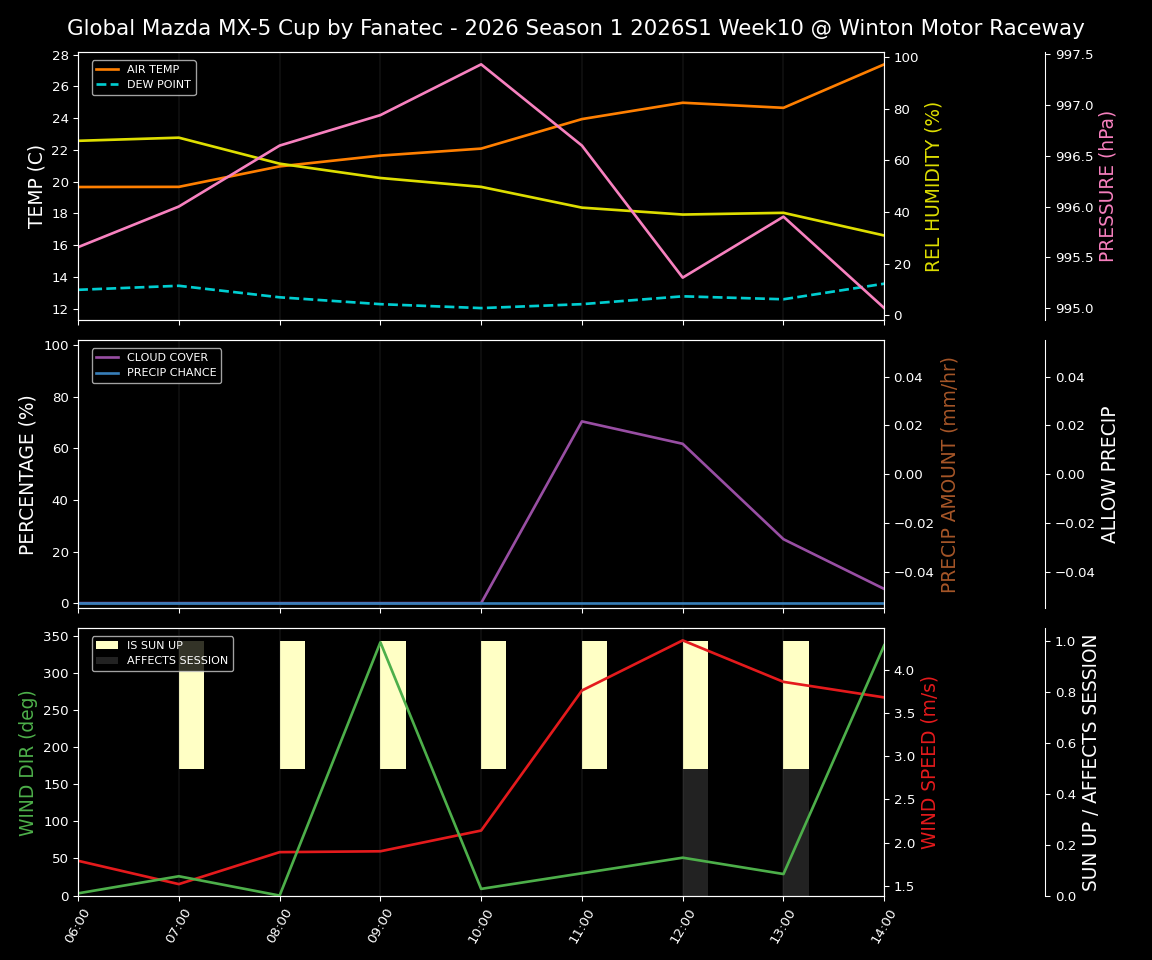 Forecast 2026S1-5893-9 file 