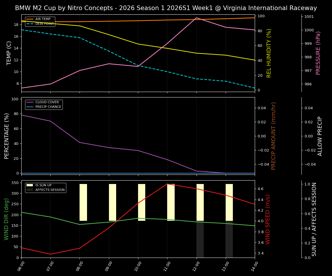 Forecast 2026S1-5894-0 file 