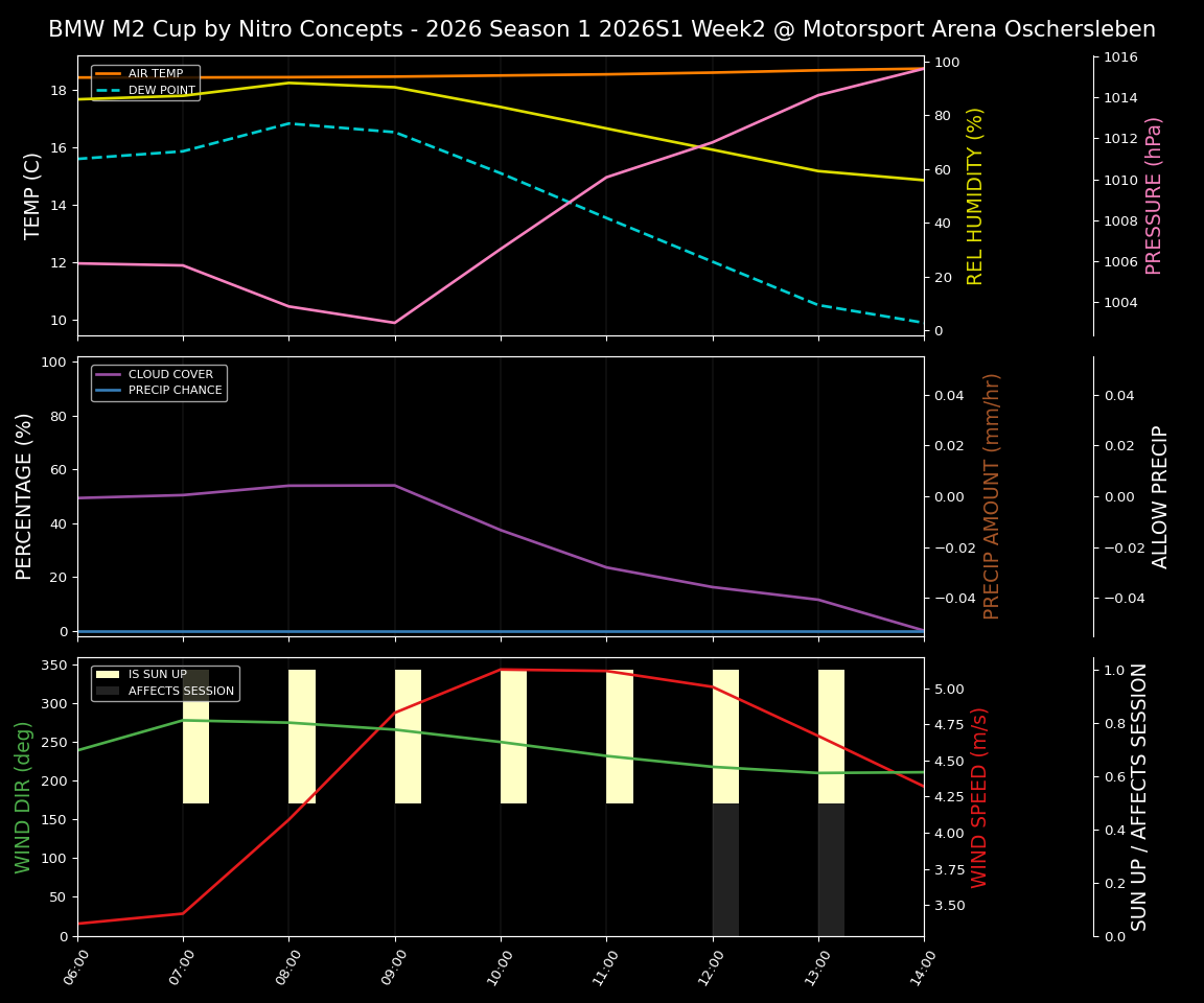 Forecast 2026S1-5894-1 file 