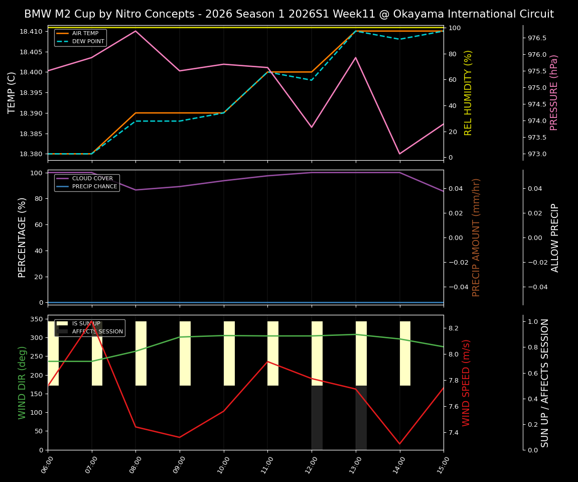 Forecast 2026S1-5894-10 file 