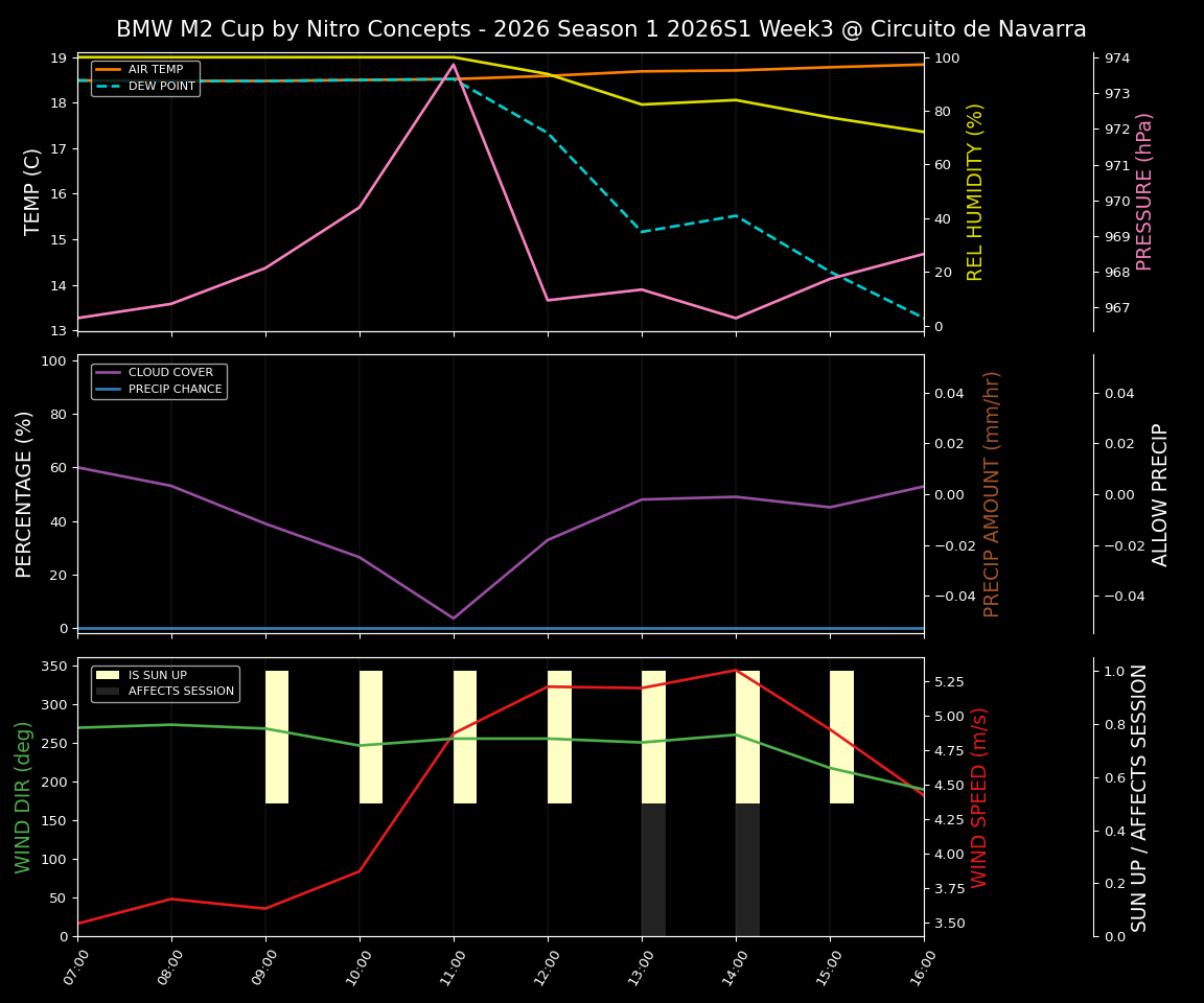 Forecast 2026S1-5894-2 file 