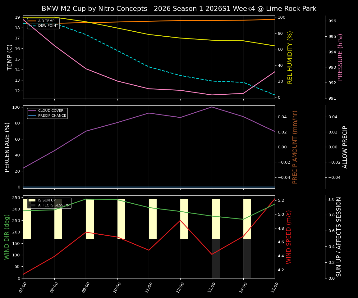 Forecast 2026S1-5894-3 file 