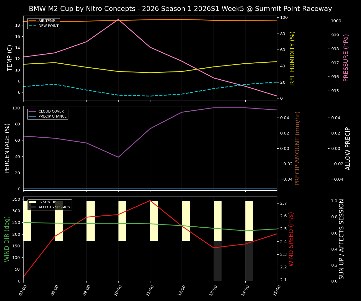 Forecast 2026S1-5894-4 file 