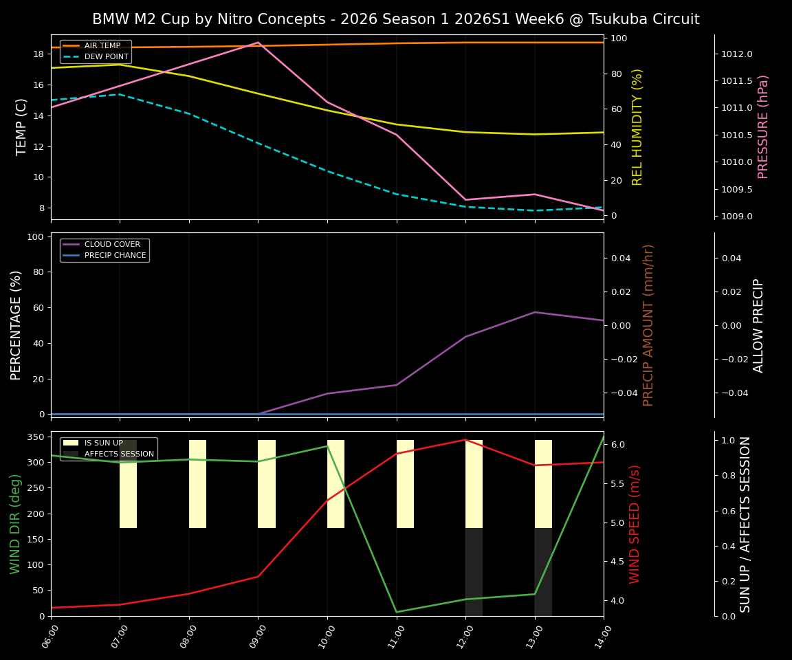 Forecast 2026S1-5894-5 file 