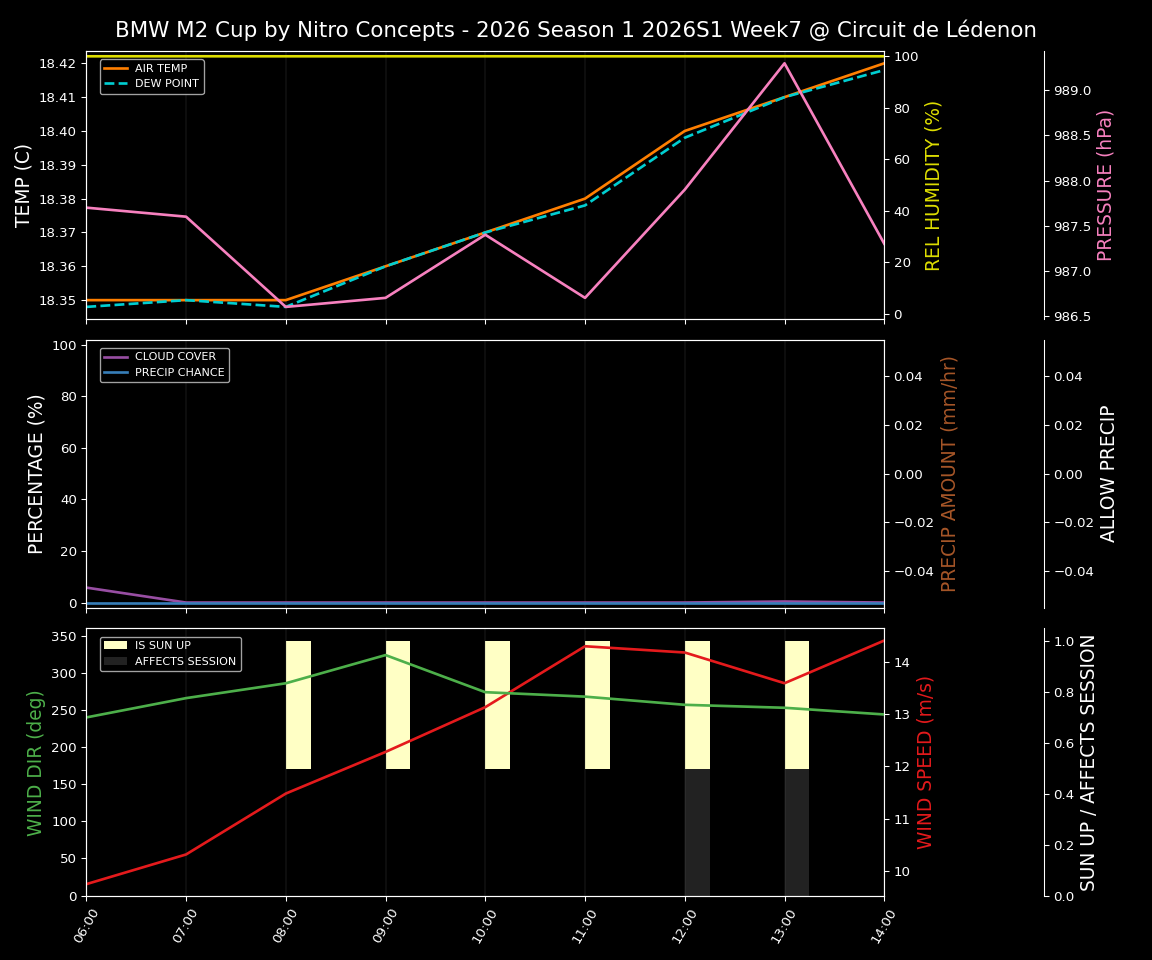 Forecast 2026S1-5894-6 file 