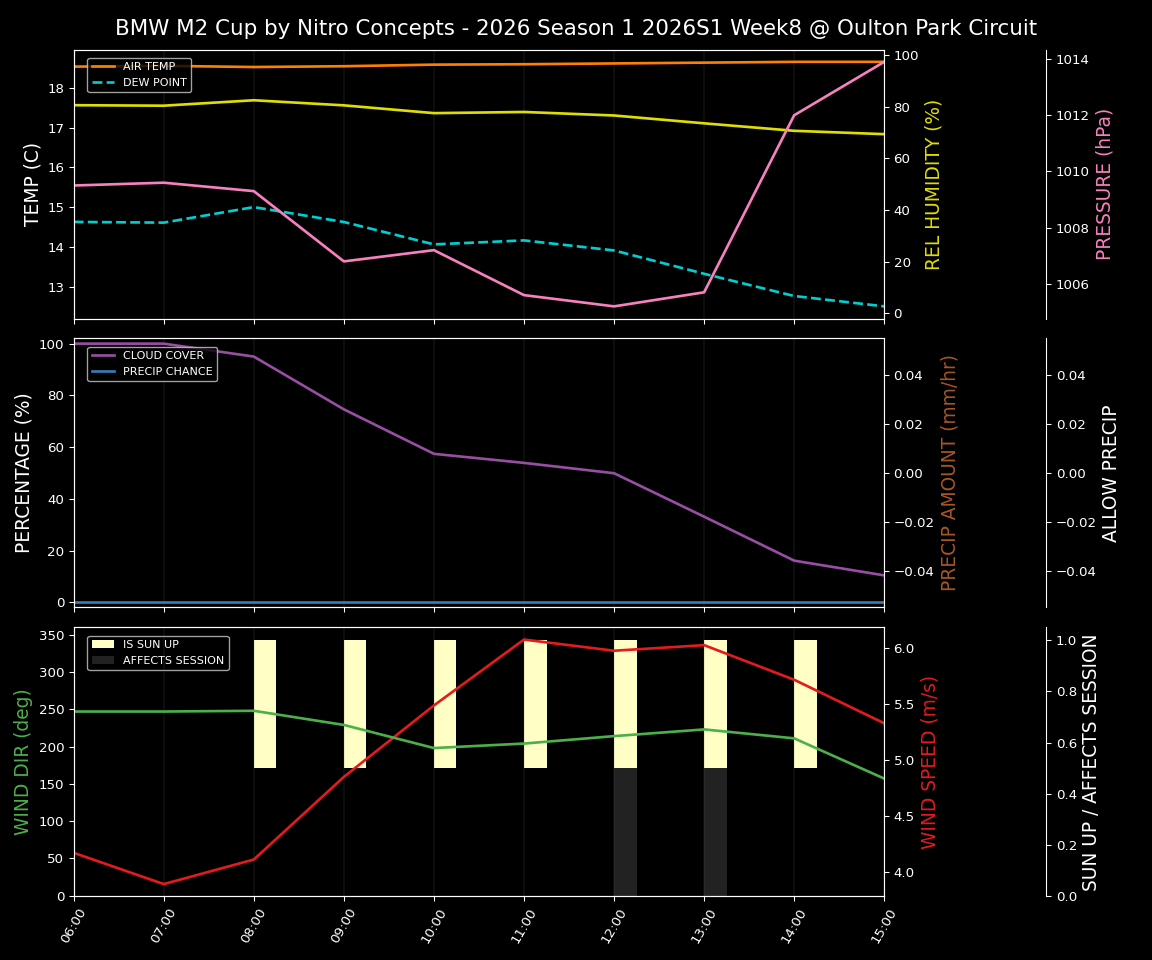 Forecast 2026S1-5894-7 file 