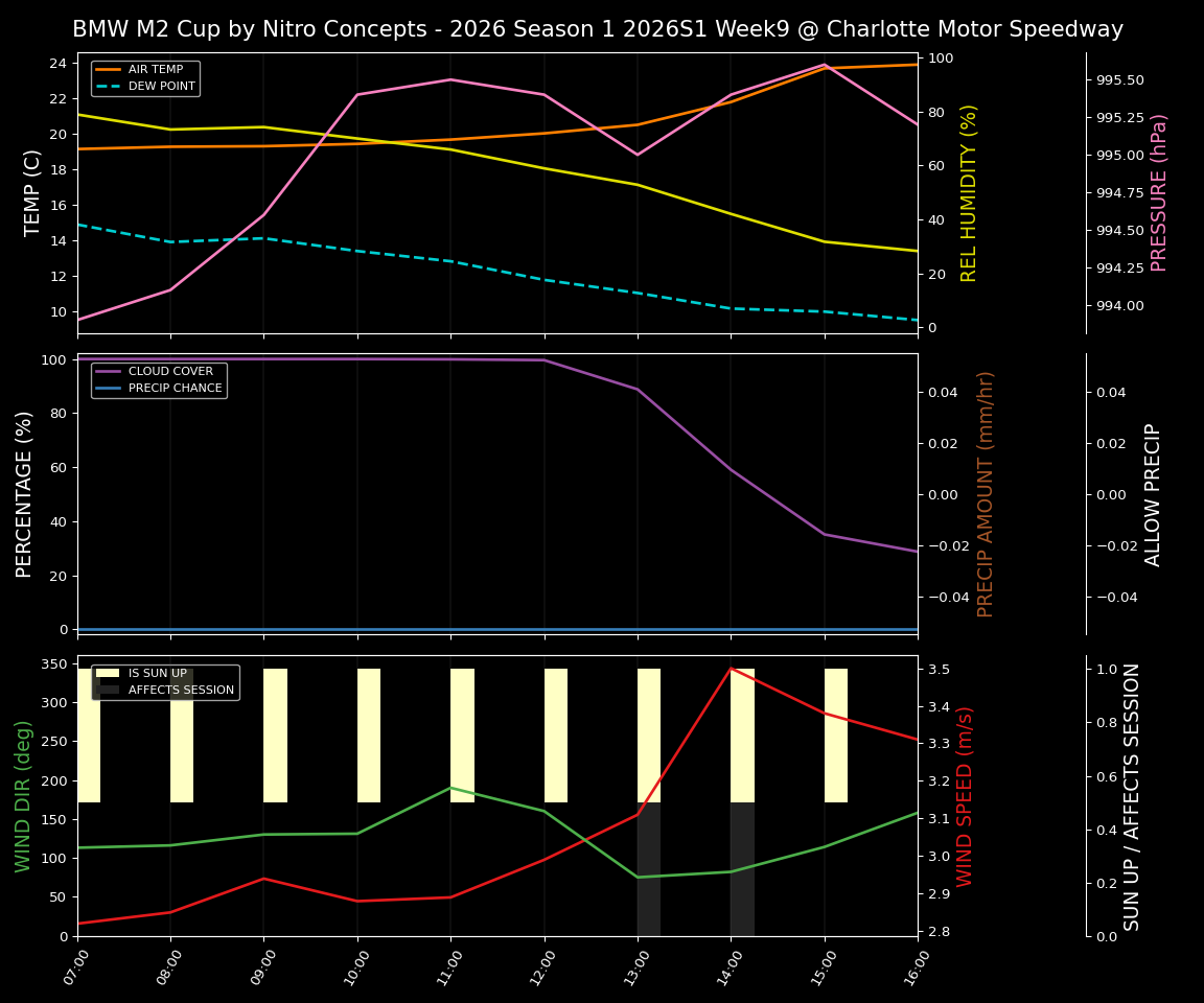 Forecast 2026S1-5894-8 file 