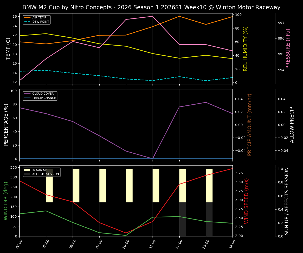 Forecast 2026S1-5894-9 file 