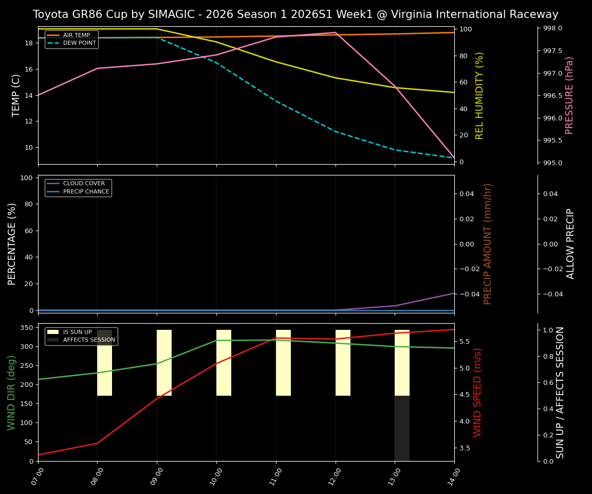 Forecast 2026S1-5895-0 file 