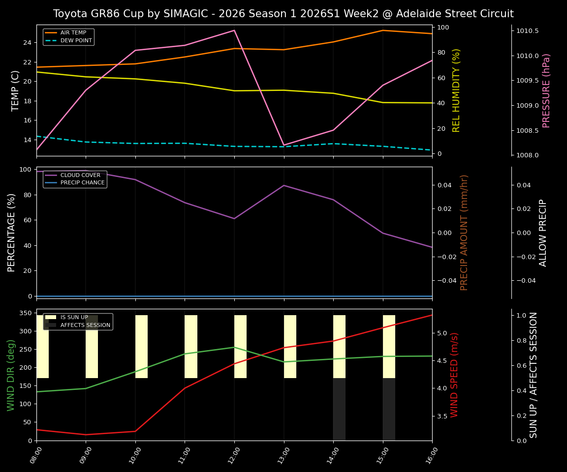 Forecast 2026S1-5895-1 file 