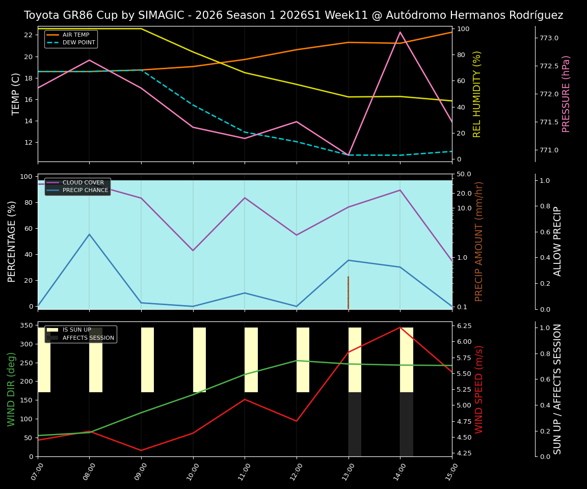 Forecast 2026S1-5895-10 file 