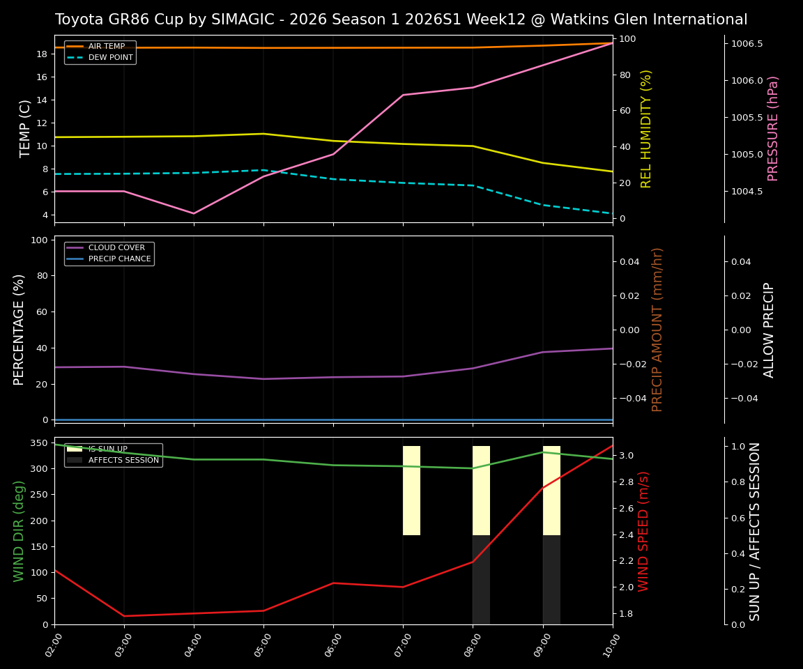 Forecast 2026S1-5895-11 file 