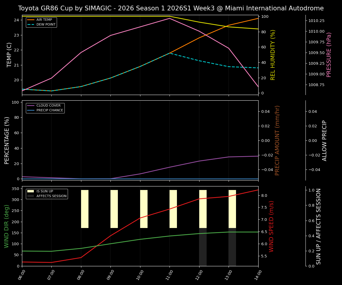 Forecast 2026S1-5895-2 file 