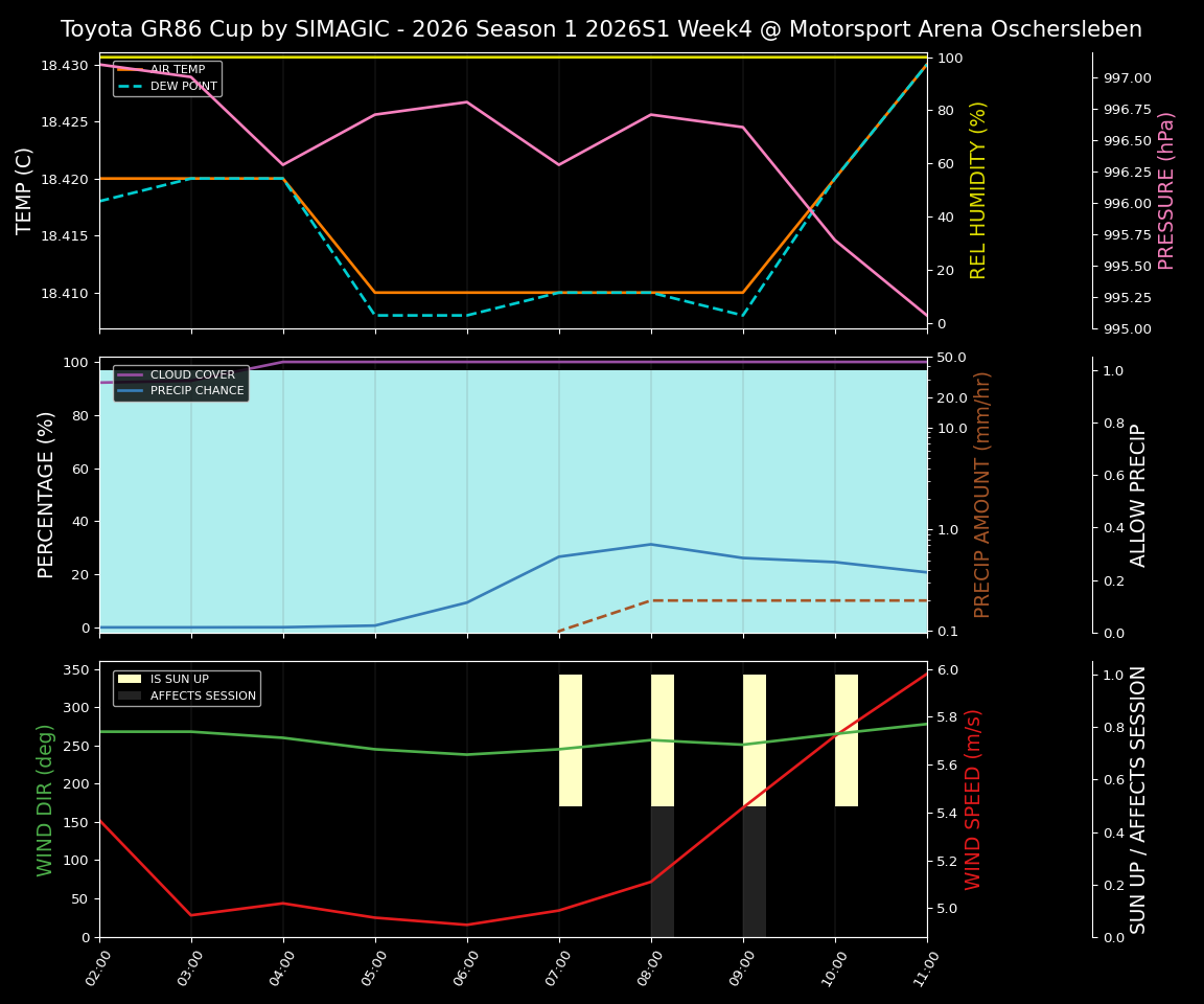 Forecast 2026S1-5895-3 file 