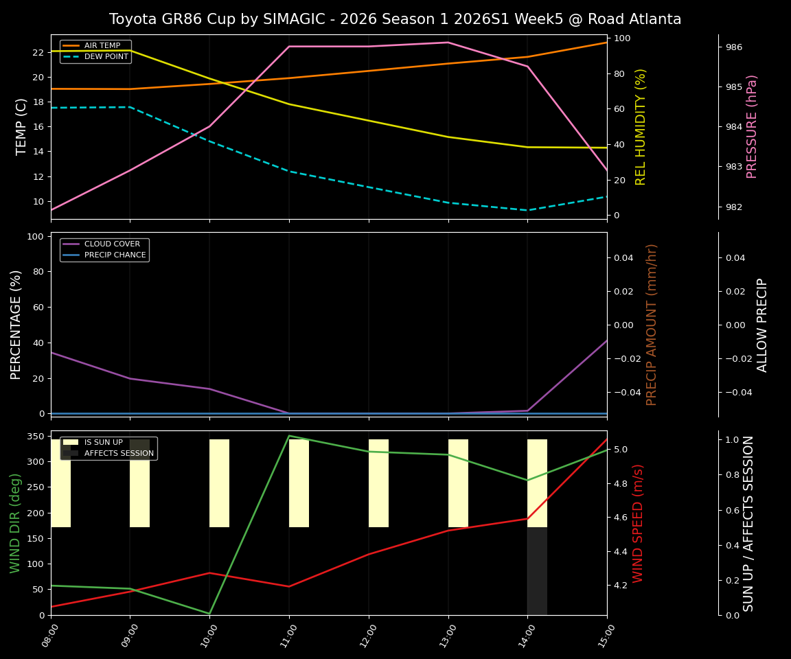 Forecast 2026S1-5895-4 file 