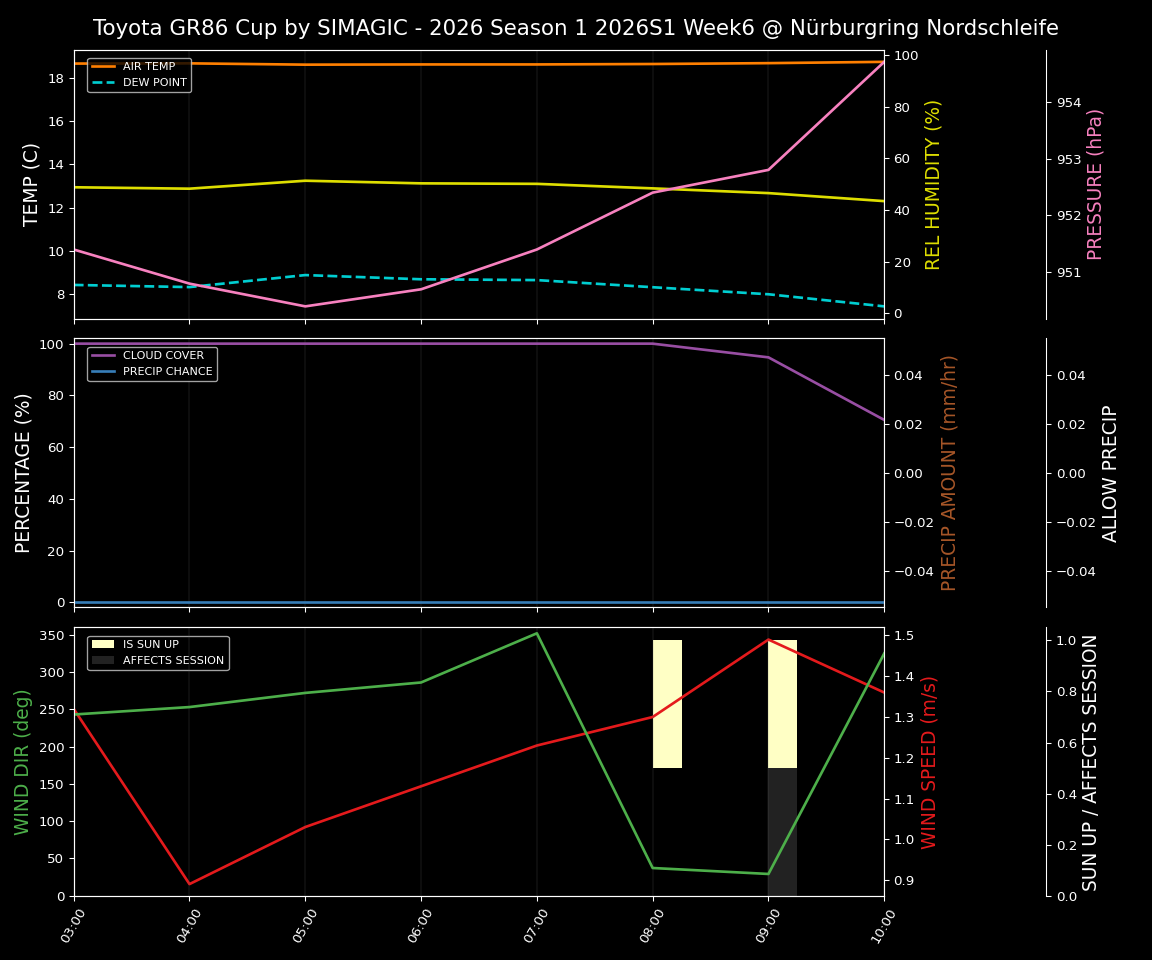 Forecast 2026S1-5895-5 file 