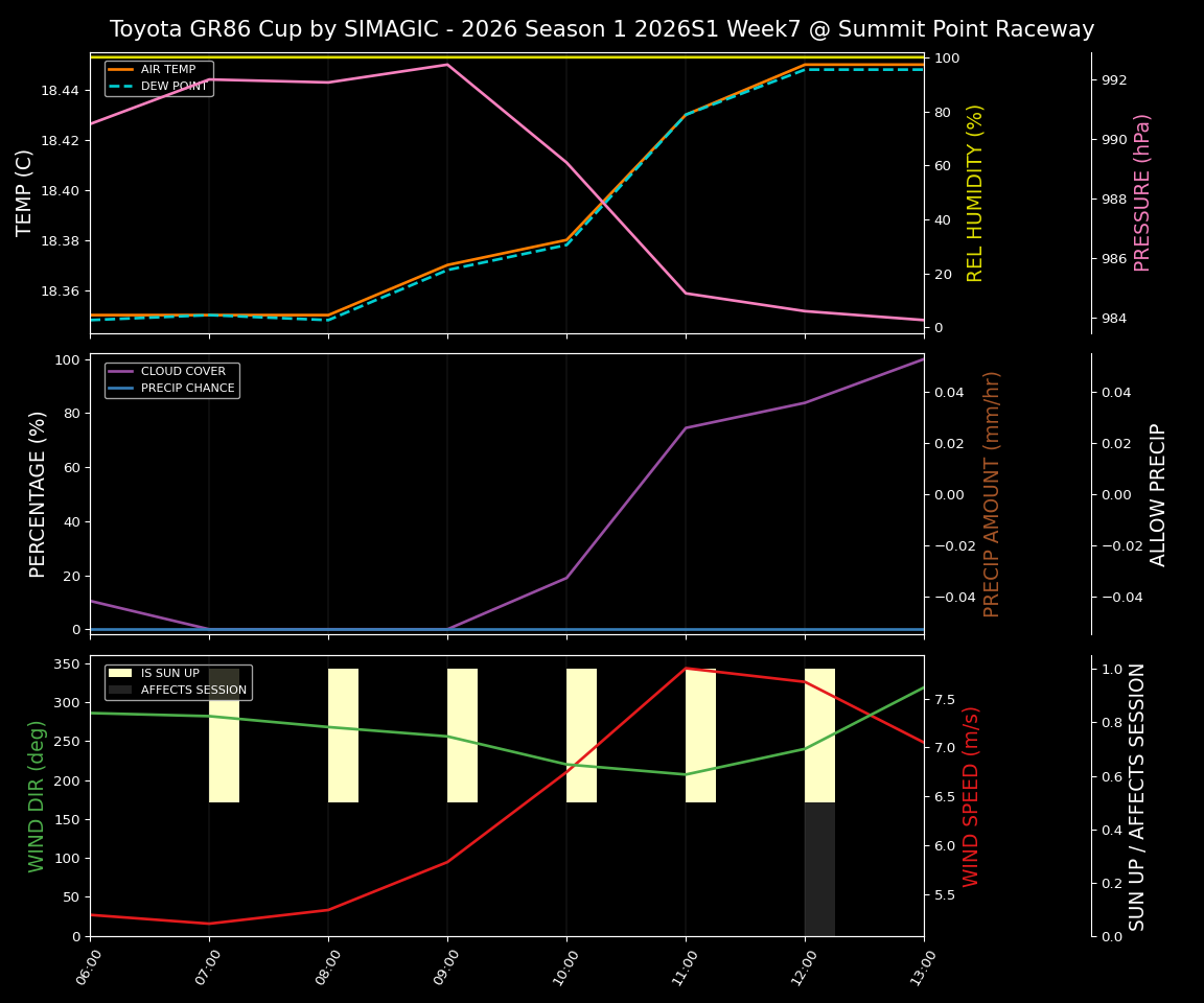Forecast 2026S1-5895-6 file 