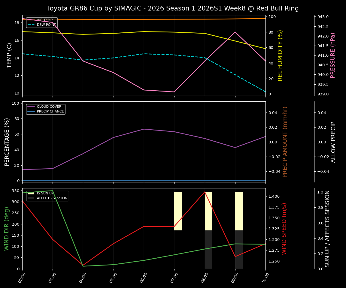 Forecast 2026S1-5895-7 file 
