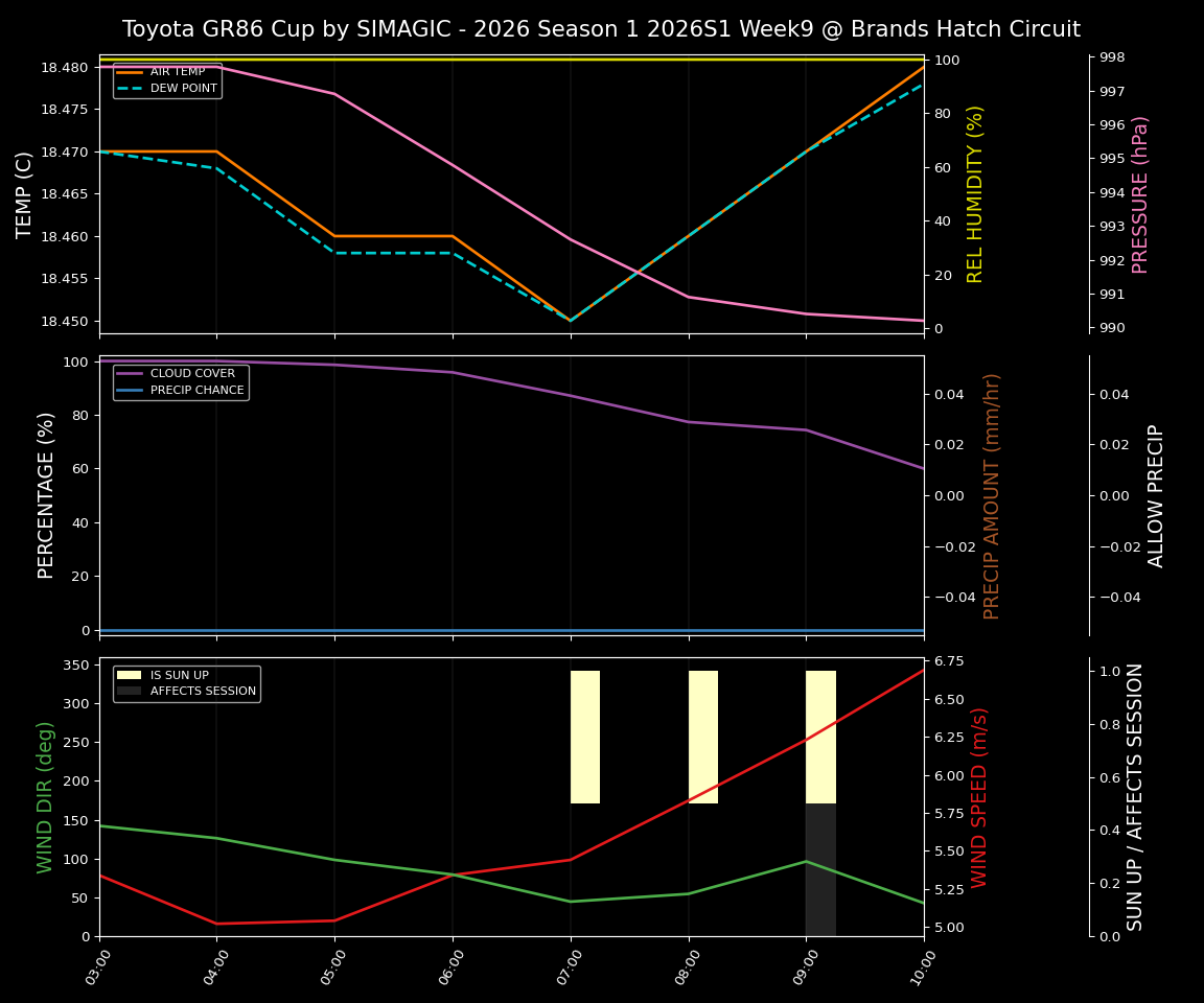 Forecast 2026S1-5895-8 file 