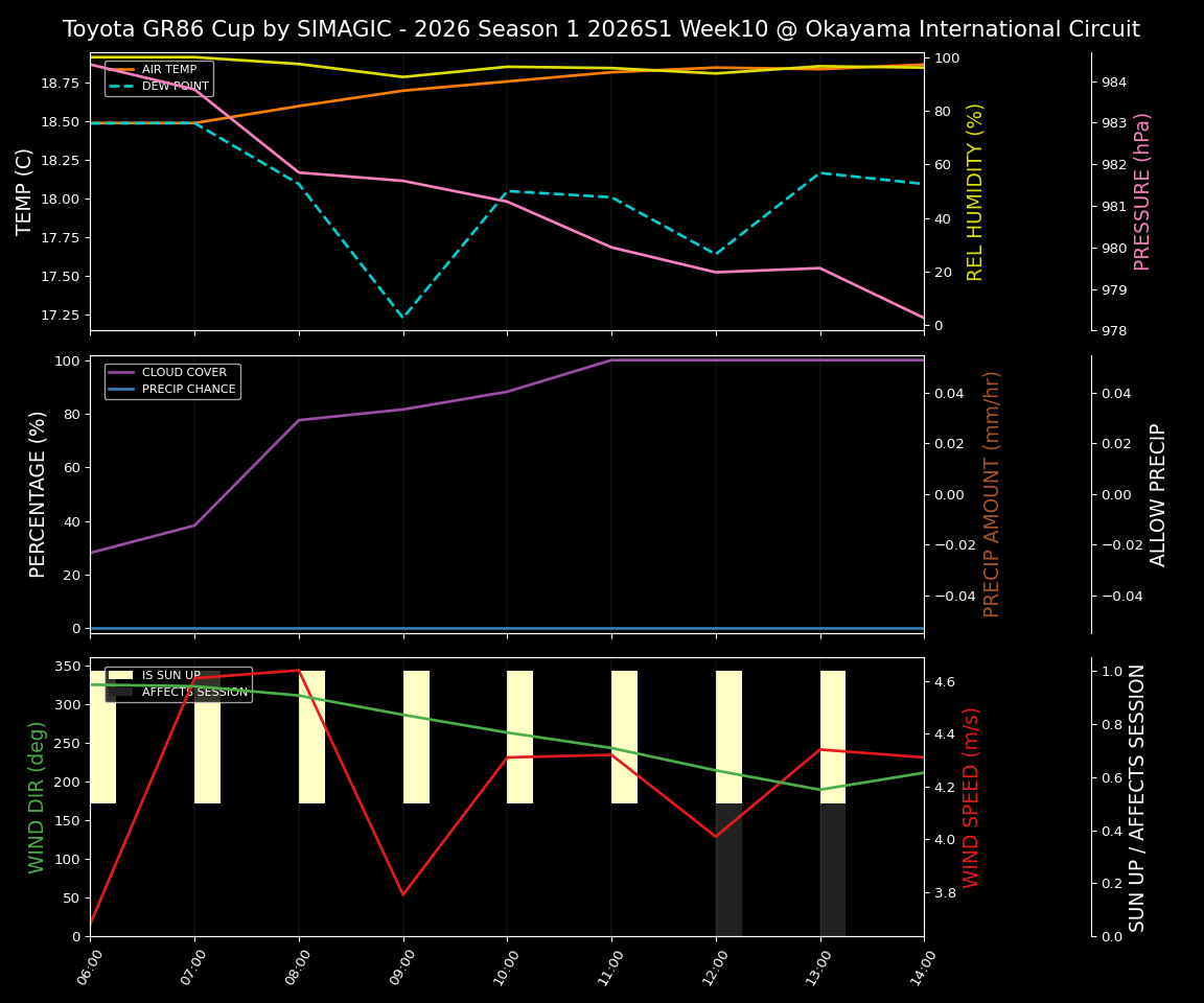 Forecast 2026S1-5895-9 file 