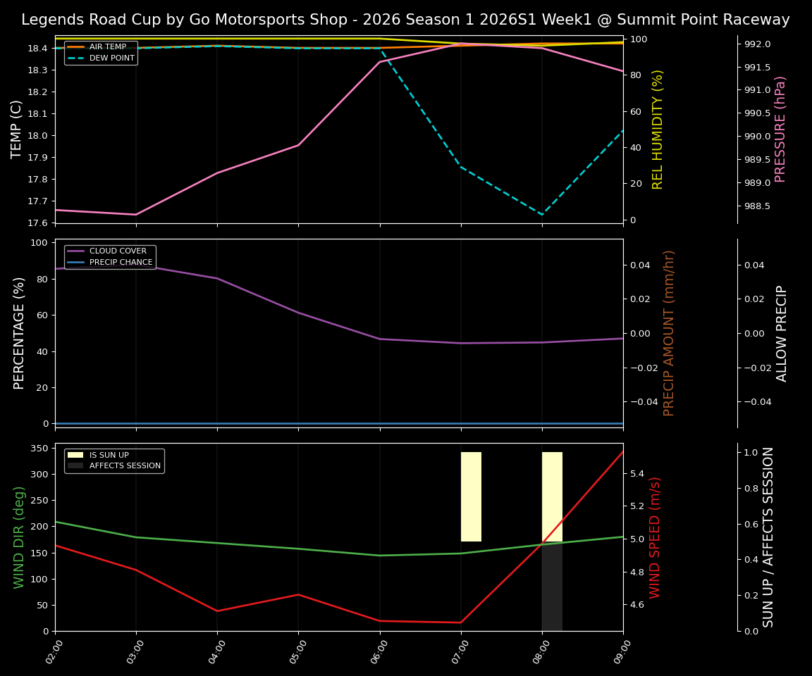 Forecast 2026S1-5896-0 file 