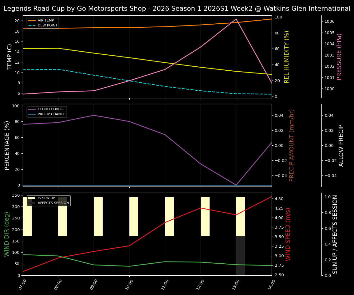 Forecast 2026S1-5896-1 file 