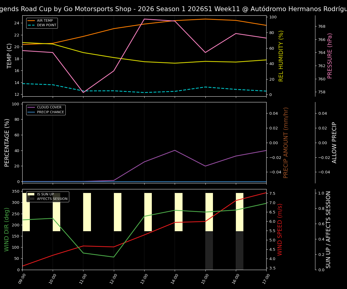Forecast 2026S1-5896-10 file 