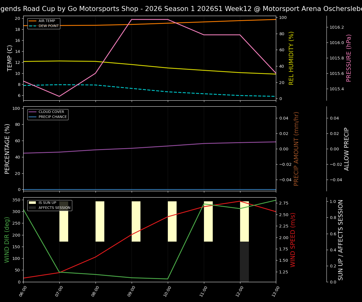 Forecast 2026S1-5896-11 file 
