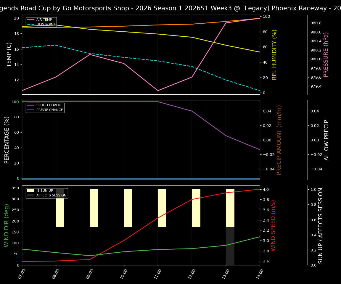 Forecast 2026S1-5896-2 file 