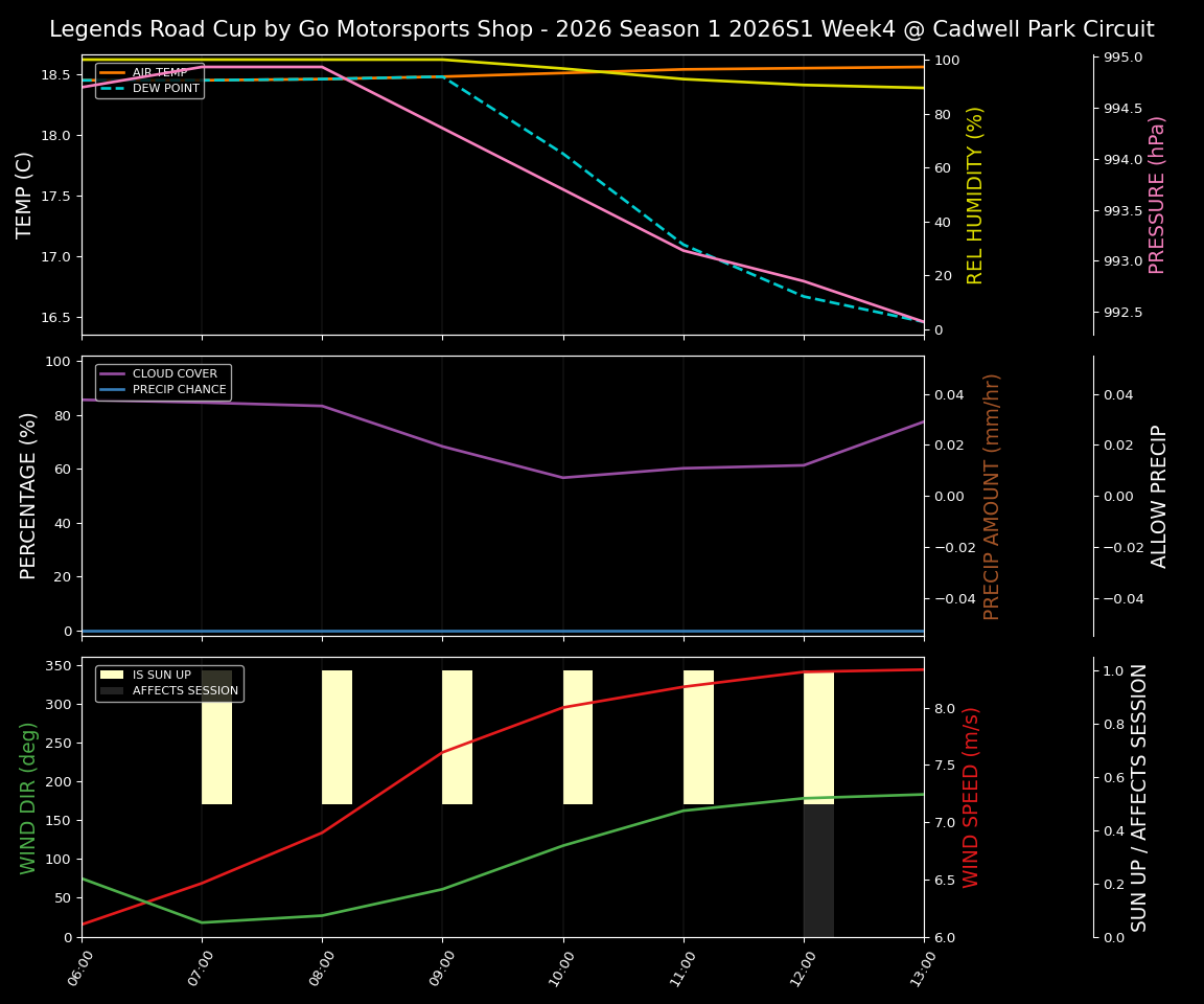 Forecast 2026S1-5896-3 file 