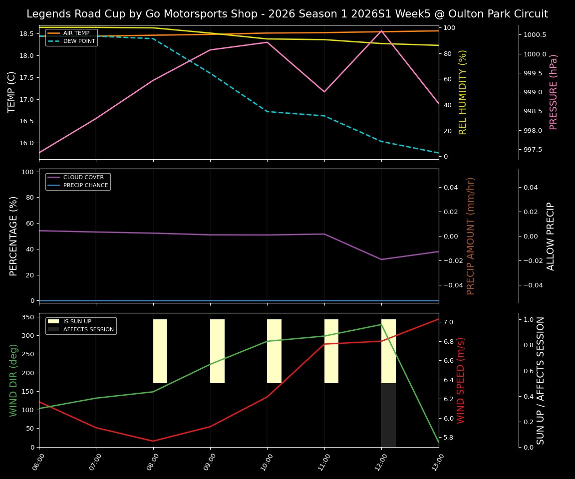 Forecast 2026S1-5896-4 file 