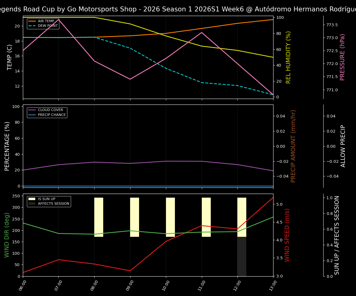 Forecast 2026S1-5896-5 file 