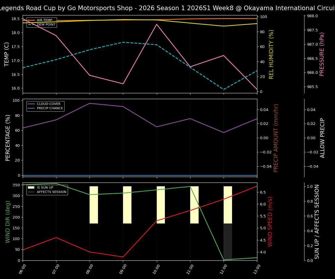 Forecast 2026S1-5896-7 file 
