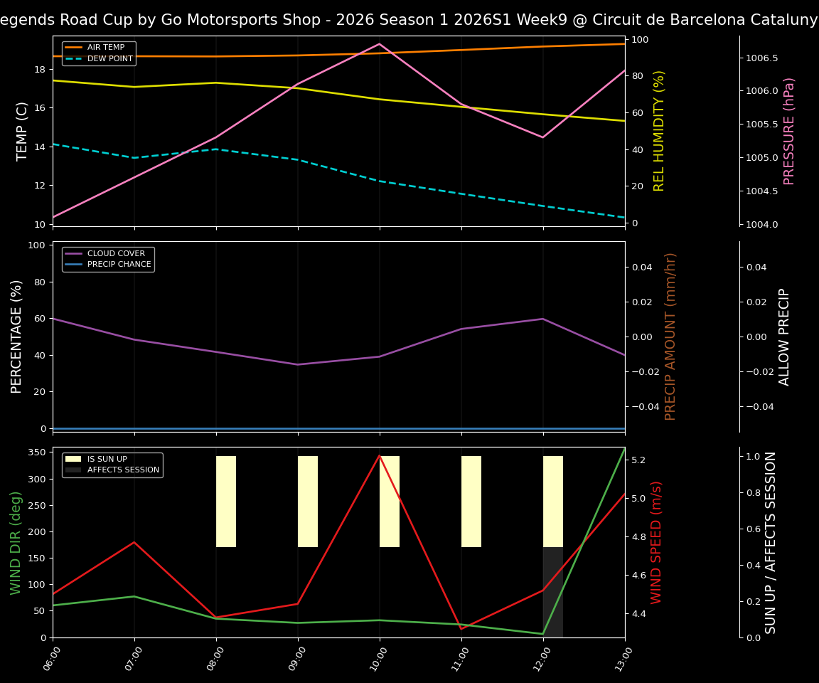 Forecast 2026S1-5896-8 file 