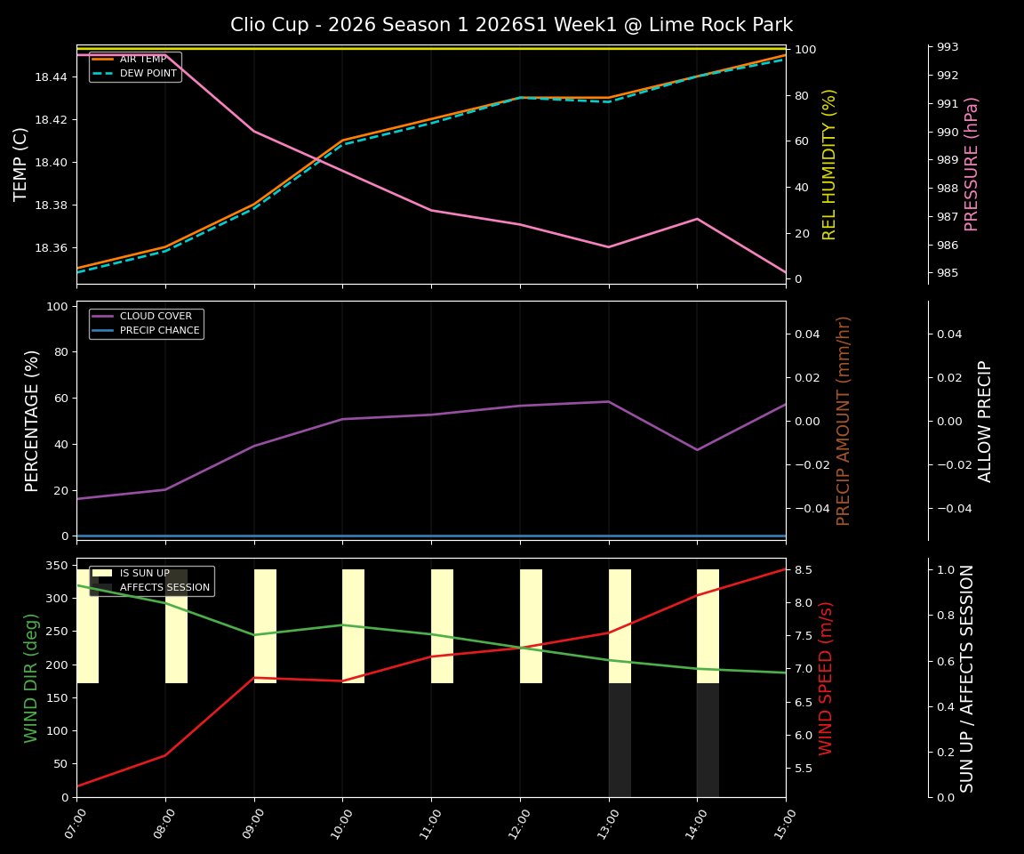 Forecast 2026S1-5897-0 file 