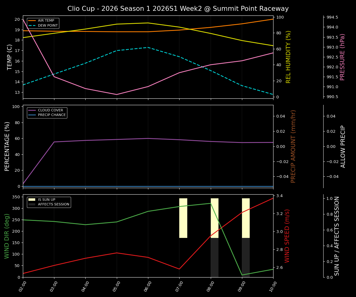 Forecast 2026S1-5897-1 file 