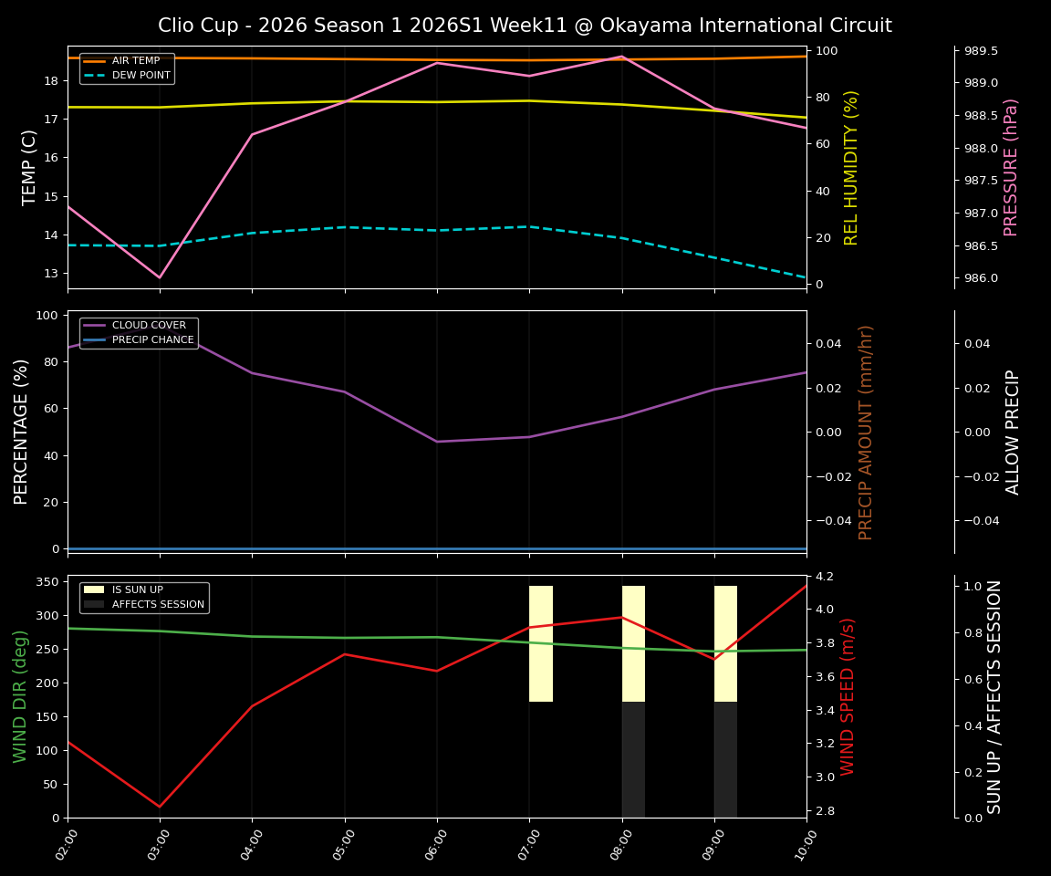 Forecast 2026S1-5897-10 file 