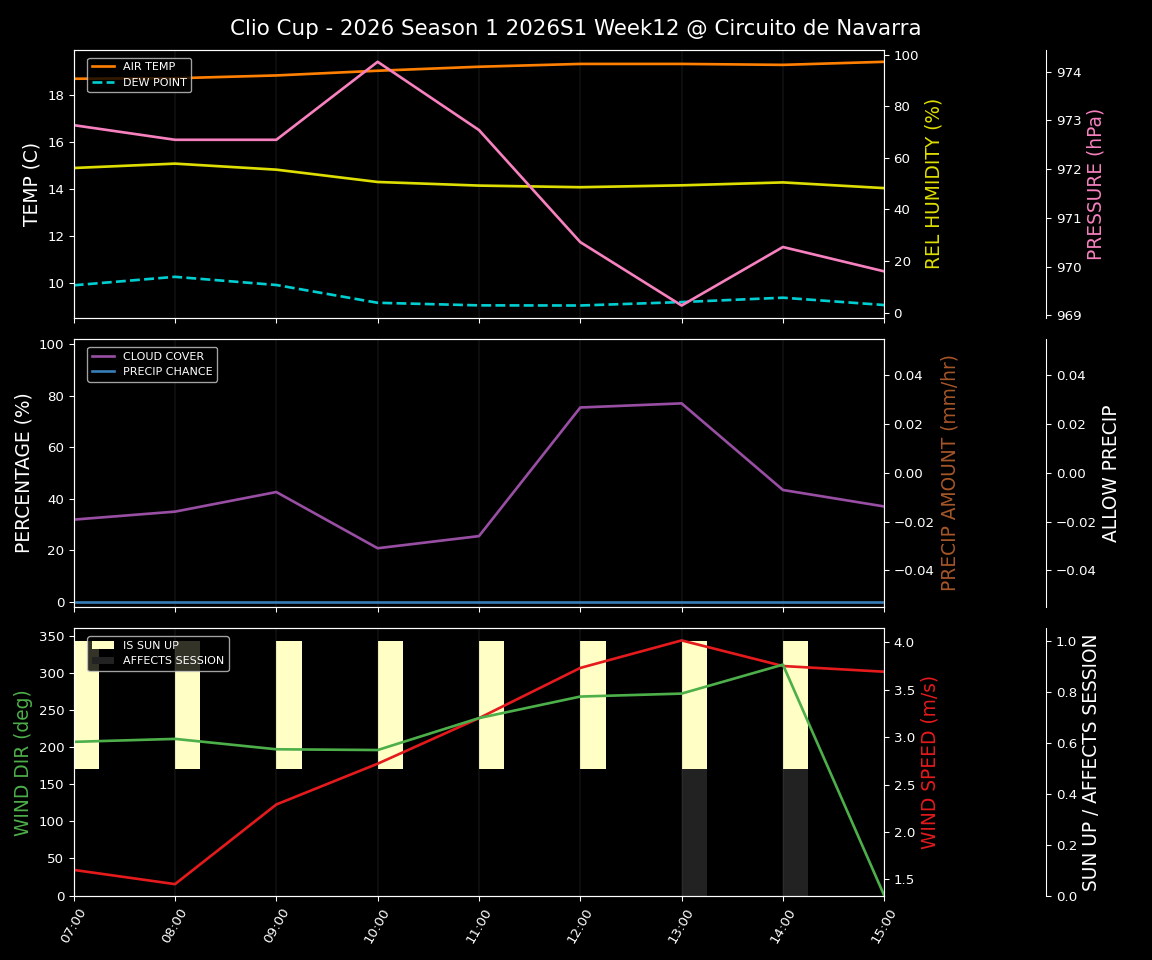 Forecast 2026S1-5897-11 file 