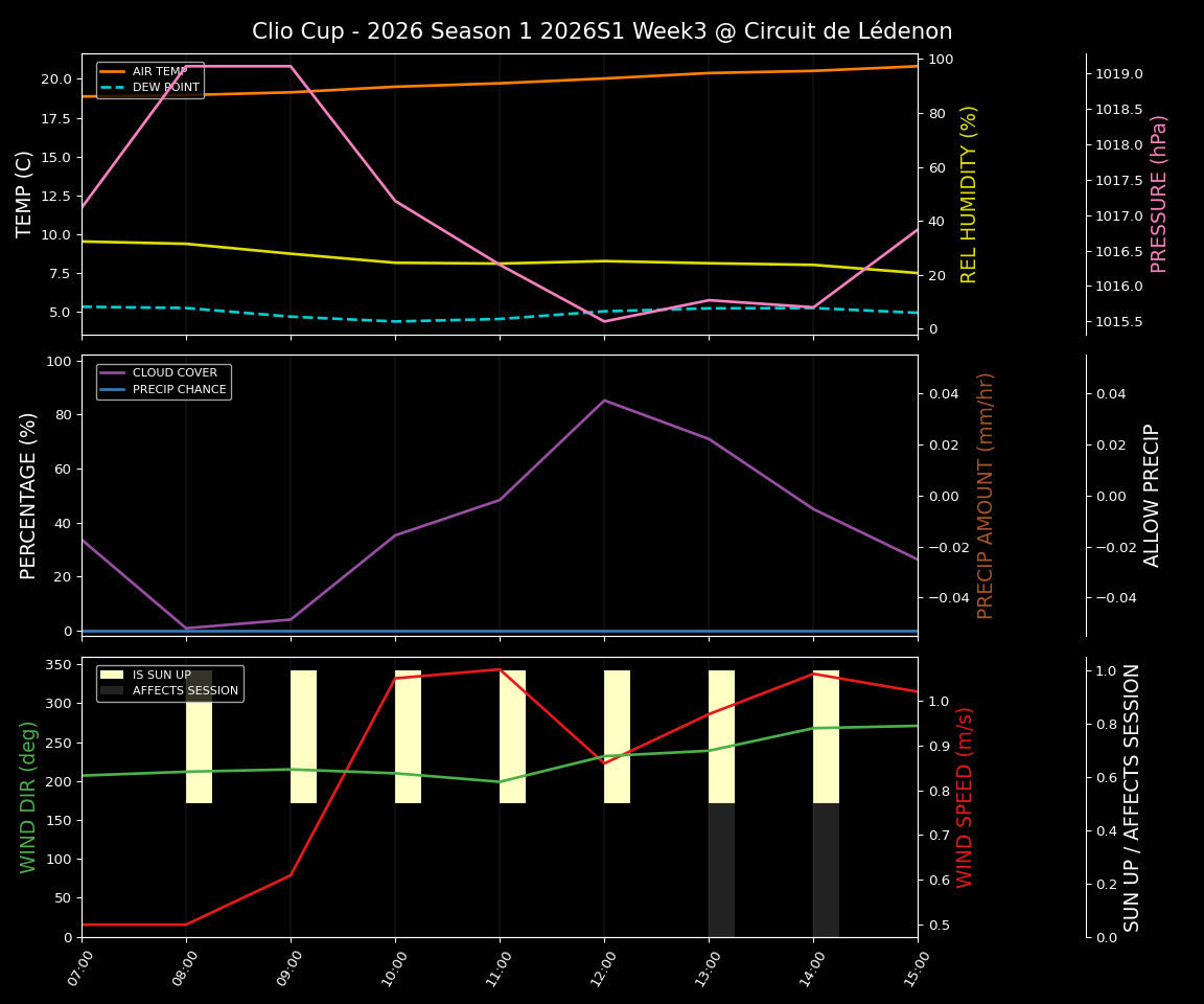 Forecast 2026S1-5897-2 file 