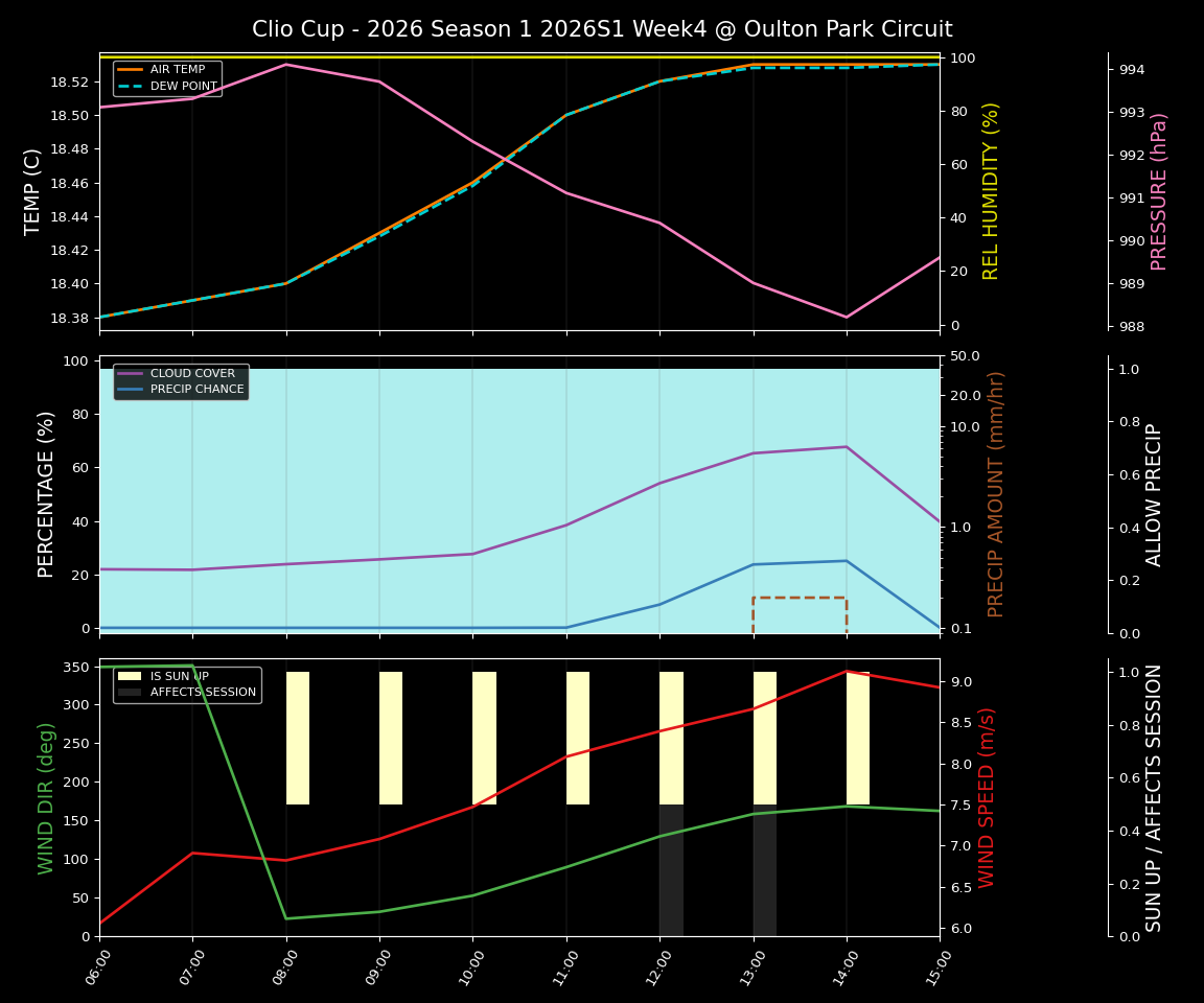 Forecast 2026S1-5897-3 file 