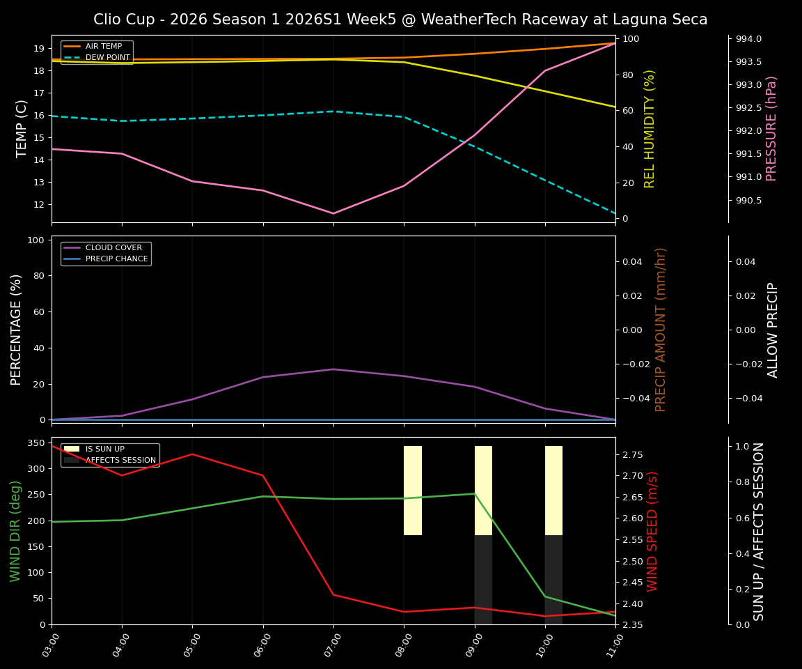 Forecast 2026S1-5897-4 file 